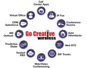 Go Creative Wireless VOIP Services